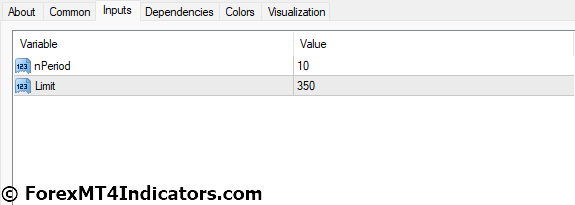 Automatic Trendlines MT4 Indicator Settings