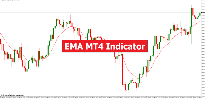 EMA MT4 Indicator