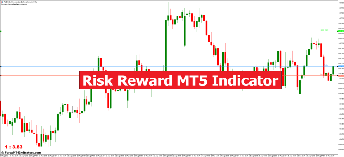 Risk Reward MT5 Indicator