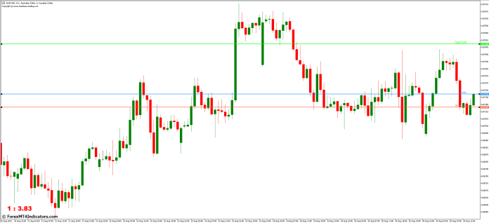 Utilizing the Risk Reward MT5 Indicator