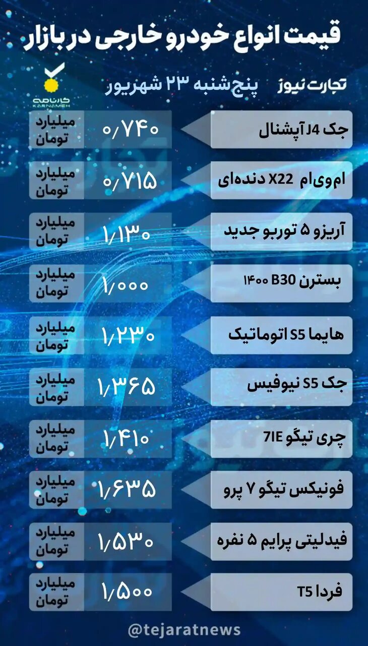 قیمت خودرو امروز ۲۳ شهریور ۱۴۰۲/ رشد ۱۰ میلیونی رانا پلاس