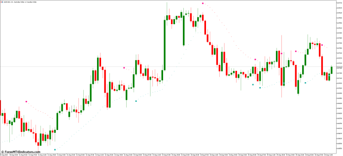 Tips for Maximizing the Indicator's Potential