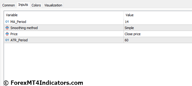 Buy Sell MT5 Indicator Settings