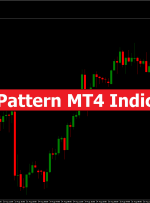 1-2-3 Pattern MT4 Indicator – ForexMT4Indicators.com