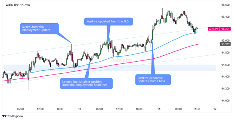 AUD/JPY 2-hour Forex Chart by TradingView