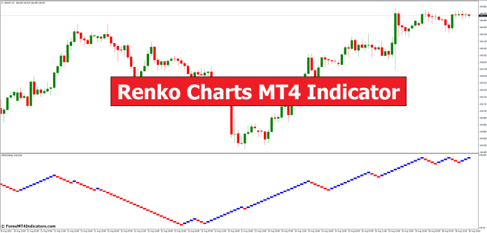 Renko Charts MT4 Indicator