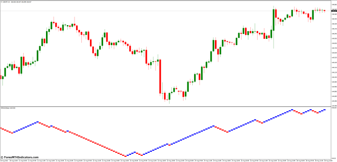 Incorporating Renko Charts into Your Trading Strategy