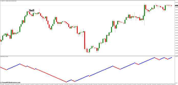 How to Trade with Renko Charts MT4 Indicator - Sell Entry