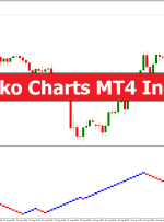 Renko Charts MT4 Indicator – ForexMT4Indicators.com