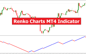 Renko Charts MT4 Indicator – ForexMT4Indicators.com