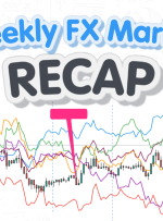 FX Weekly Recap: September 11 – 15, 2023