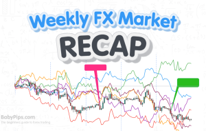 FX Weekly Recap: September 11 – 15, 2023