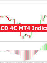 MACD 4C MT4 Indicator – ForexMT4Indicators.com