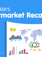 Global Market Weekly Recap: September 11 – 15, 2023