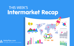 Global Market Weekly Recap: September 11 – 15, 2023