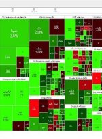 وضعیت بورس در ساعات پایانی معاملات امروز 26 شهریور 1402-راهبرد معاصر