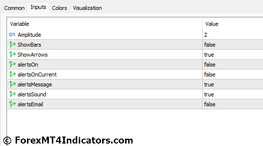 Half Trend Buy Sell MT5 Indicator Settings