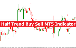 Half Trend Buy Sell MT5 Indicator