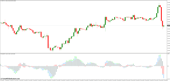 Tips for Maximizing the Indicator's Potential