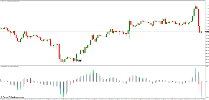 How to Trade with Power Trend MT4 Indicator - Buy Entry