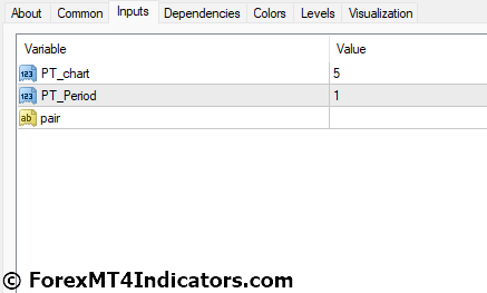 Power Trend MT4 Indicator Settings