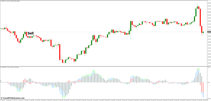 How to Trade with Power Trend MT4 Indicator - Sell Entry