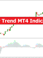 Power Trend MT4 Indicator – ForexMT4Indicators.com