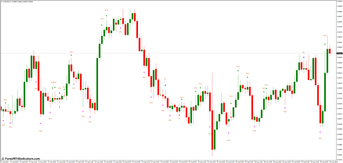 Gaining Trading Insights through the Indicator