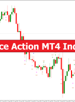 My Price Action MT4 Indicator