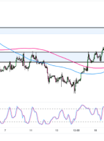 Chart Art: Gold (XAU/USD) Rejected at Major Resistance Area?