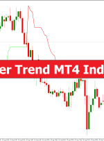 Super Trend MT4 Indicator – ForexMT4Indicators.com