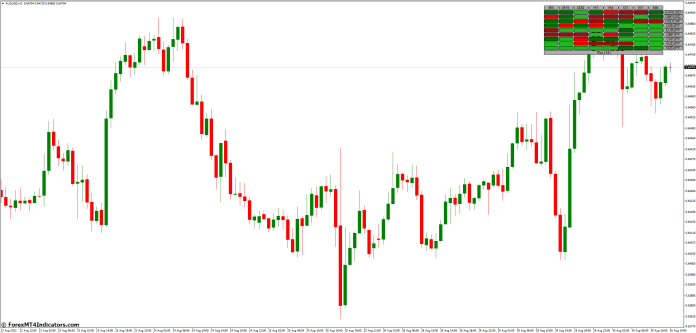 Backtesting RSI Heatmap for Reliable Results