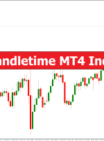 P4l Candletime MT4 Indicator – ForexMT4Indicators.com