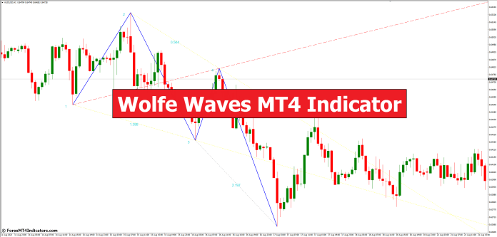 Wolfe Waves MT4 Indicator