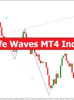 Wolfe Waves MT4 Indicator – ForexMT4Indicators.com