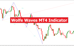 Wolfe Waves MT4 Indicator – ForexMT4Indicators.com