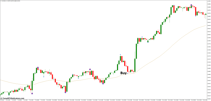 How to Trade with Swing Point Highs and Lows MT4 Indicator - Buy Entry
