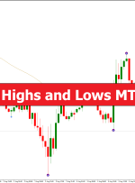 Swing Point Highs and Lows MT4 Indicator