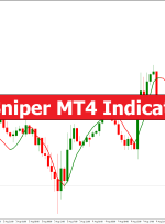 FX Sniper MT4 Indicator – ForexMT4Indicators.com