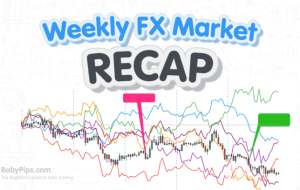 FX Weekly Recap: September 18 – 22, 2023