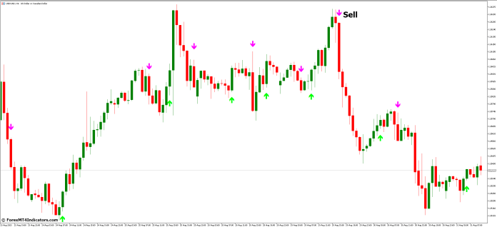 How to Trade with Buy Sell Signals Arrows MT5 Indicator - Sell Entry