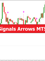 Buy Sell Signals Arrows MT5 Indicator