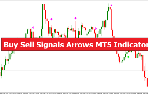 Buy Sell Signals Arrows MT5 Indicator