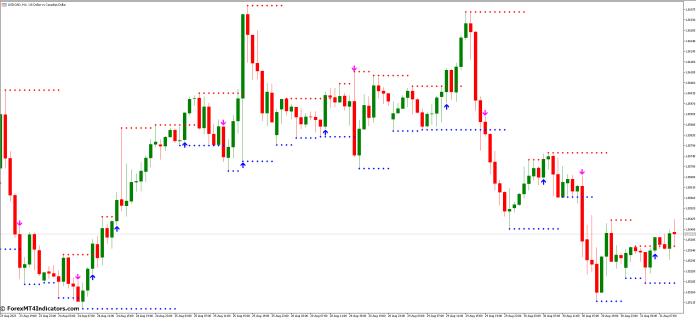 Unveiling the Support Resistance Breakout Arrows MT5 Indicator