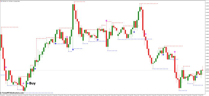 How to Trade with Support Resistance Breakout Arrows MT5 Indicator - Buy Entry