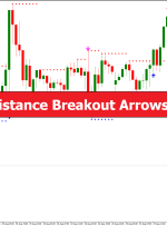 Support Resistance Breakout Arrows MT5 Indicator