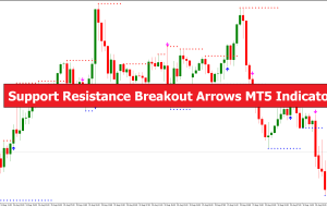 Support Resistance Breakout Arrows MT5 Indicator