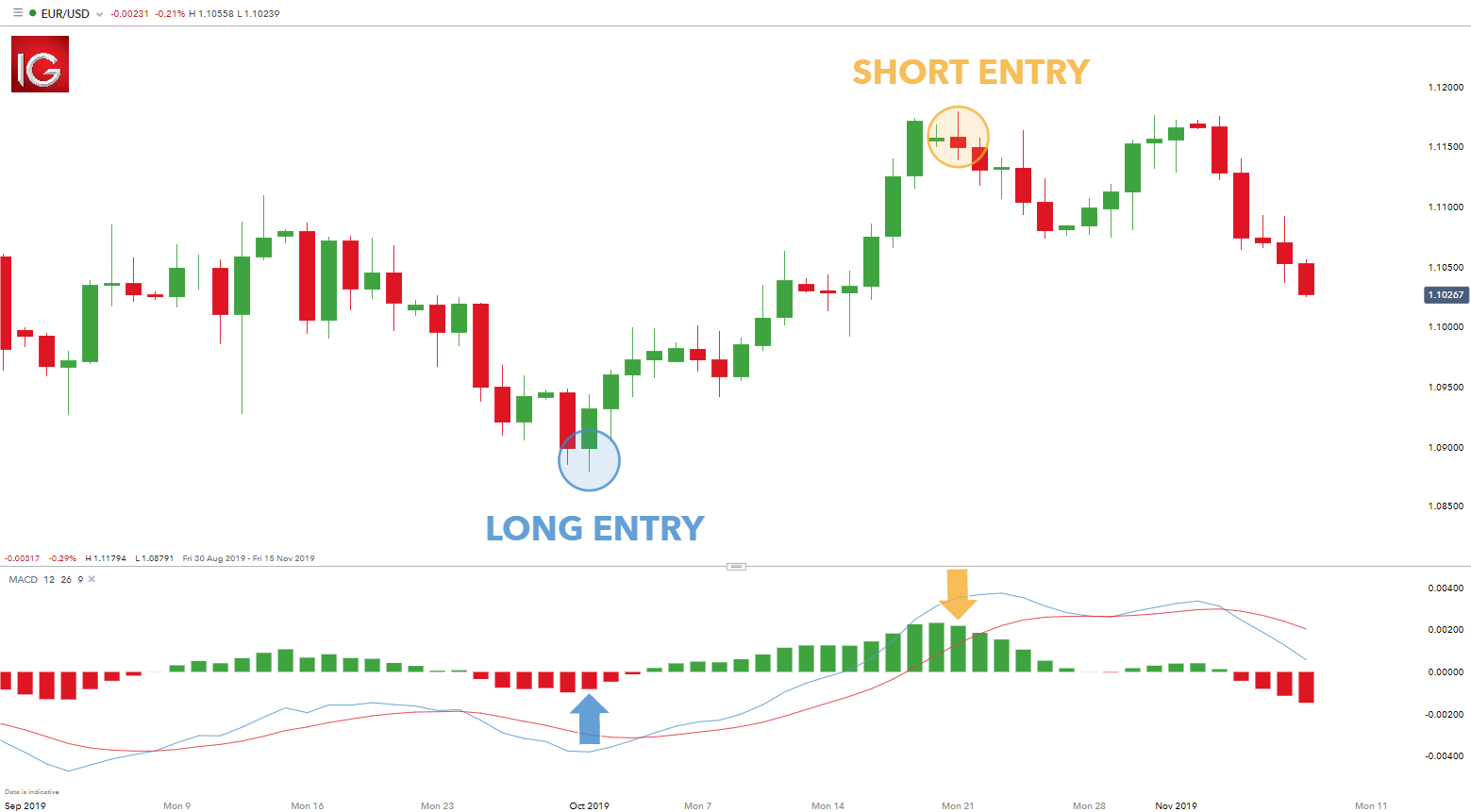 MACD Histogram Strategy