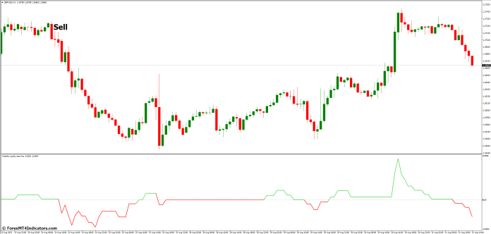 How to Trade with Volatility Quality Zero Line MT4 Indicator - Sell Entry