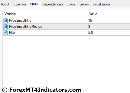 Volatility Quality Zero Line MT4 Indicator Settings